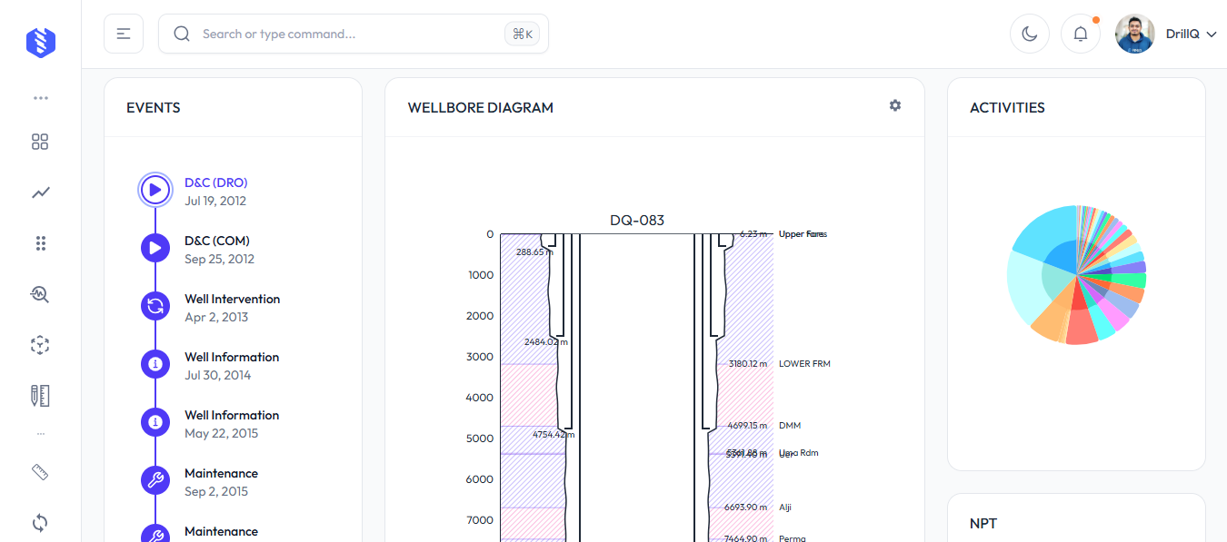 Manager module visualization